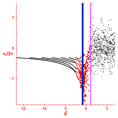 Peres lattice <J3>